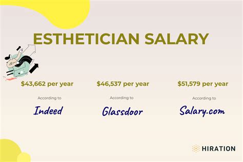 esthetician average salary|Esthetician Salary: Pay by State and City